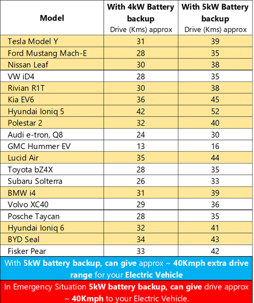 EV range extender battery