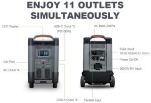 Product-1, EV Car Portable Power Backup 4kW